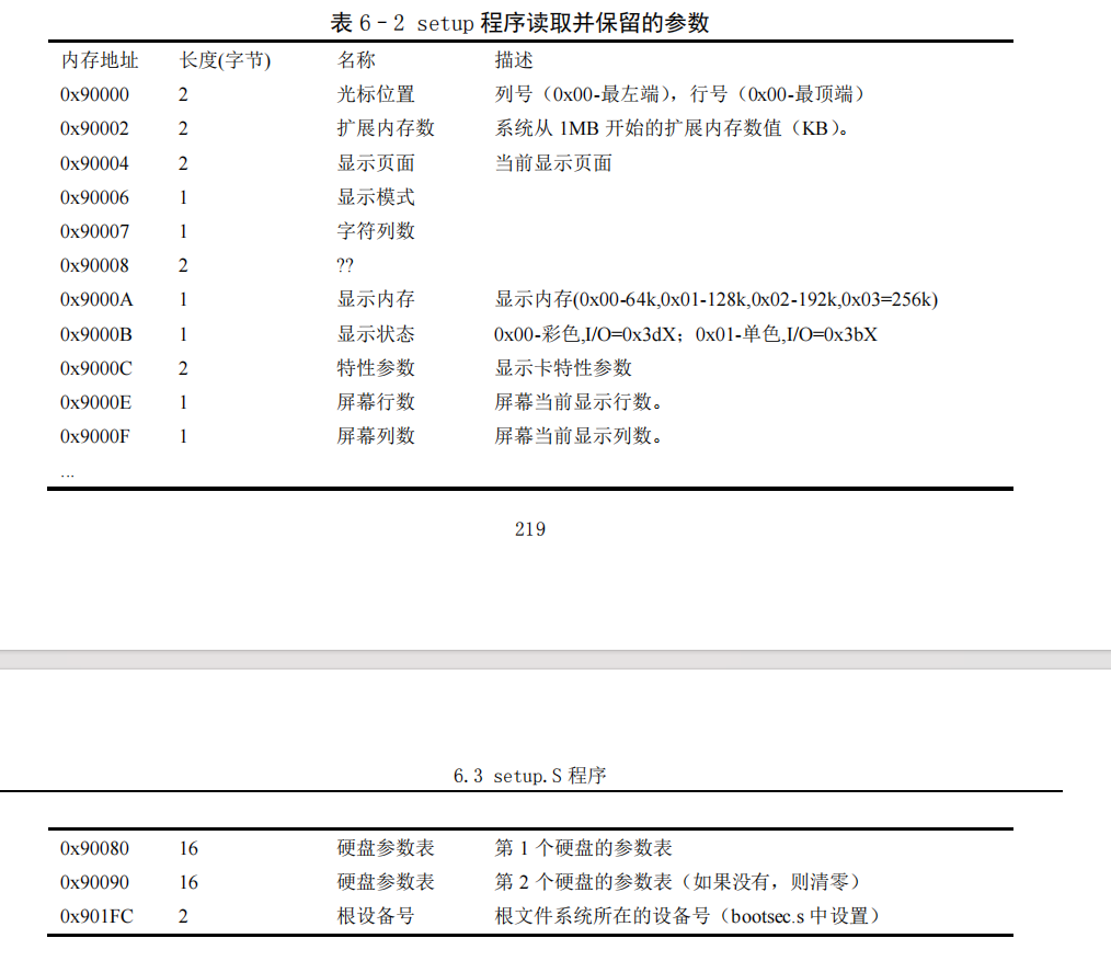 sysdata